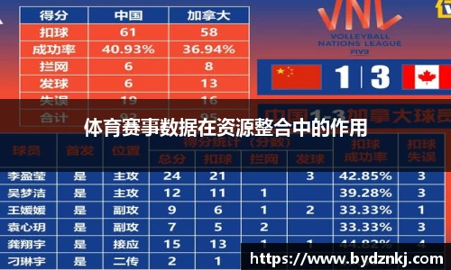 3499拉斯维加斯