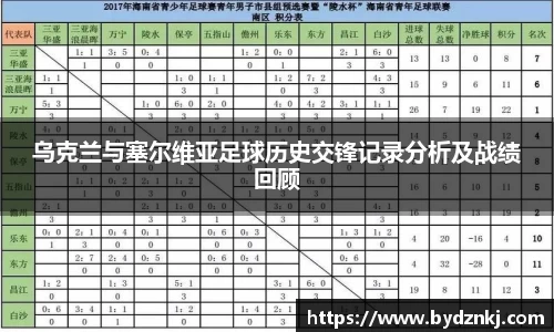 乌克兰与塞尔维亚足球历史交锋记录分析及战绩回顾